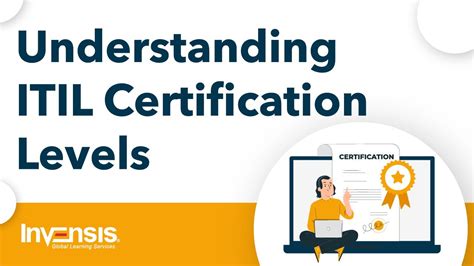 certificate lv|itil certification levels and requirements.